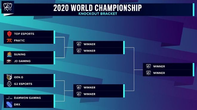 【战报】2025MSI季中冠军赛Day6综述，第二轮队伍全部产生